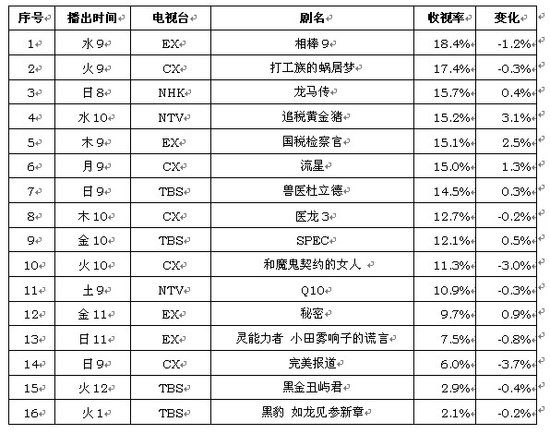 不曲的女人菅野美穗和