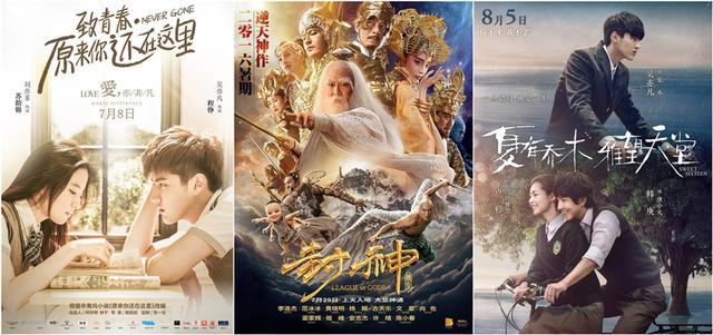 暑期档票房总结：124亿票房，没能再创纪录