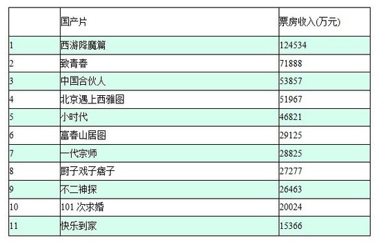 论“煤老板”对中国电影的功与过 为名为利为女人