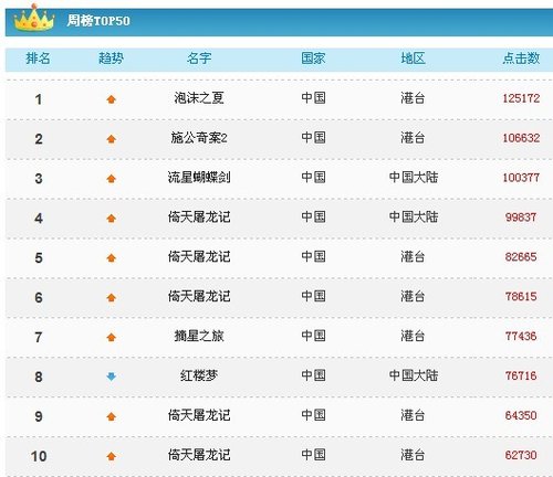 倚天战力排行_傲视群雄倚天屠龙记元魂系统助你荣登战力排行