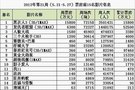 票房:《黑衣人3》称霸 《巴莱》终夺国片冠军