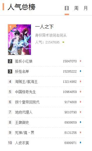 人气超20亿！ 徐静蕾涉足漫改电影《一人之下》