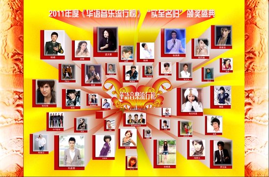 2歌曲排行榜_周深获2个大奖成中国歌曲TOP排行榜大赢家,另一奖项旁落略显遗憾(2)