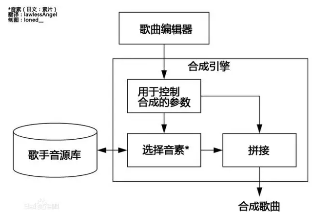 李宇春新歌《普通DISCO》的故事并不普通