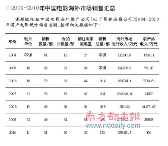 探戛纳电影节交易市场 分析华语片海外市场现