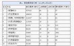 香港票房《寂静岭2》登顶 《天生爱情狂》紧随