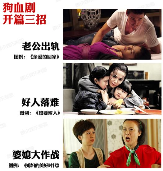 高收视狗血剧套路有三招:翻滚强吻巴掌扇得准