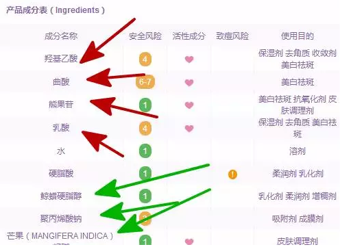 张碧晨敢和奚梦瑶比腿,佩服!但她腿上这些疤是什么鬼…