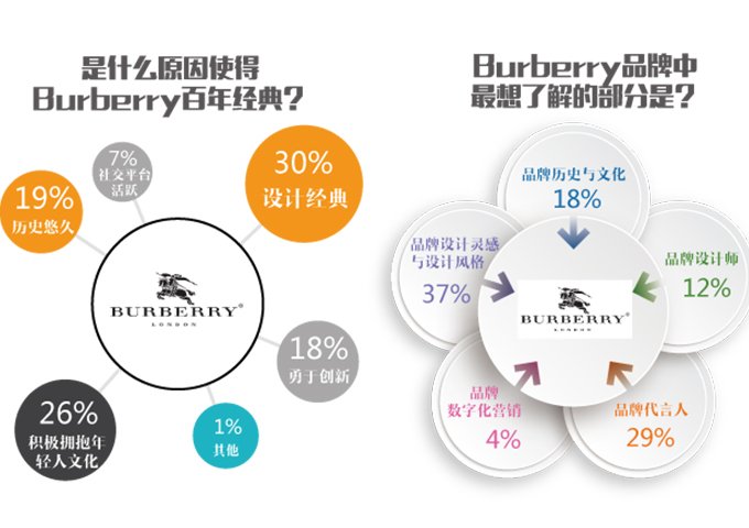 腾讯时尚网友调查结果示例 腾讯时尚网友调查结果示例