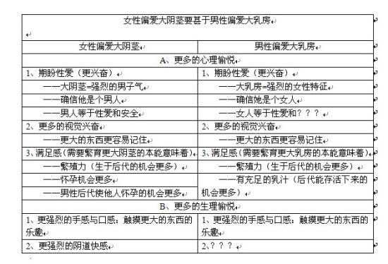 有图有真相 大数据告诉你女性最爱尺寸