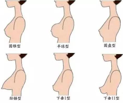 这10件内衣赶紧扔了,女人再穿会没胸的!_时尚_腾讯网