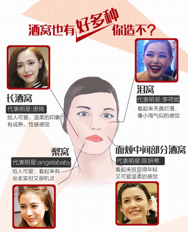 美容百科:酒窝那么美你告诉我是面部残疾