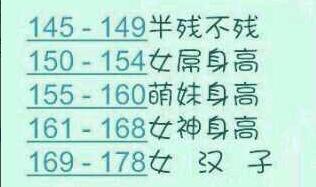收入证明_收入与身高(2)