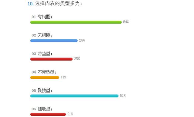 内衣问卷调查_调查问卷(2)