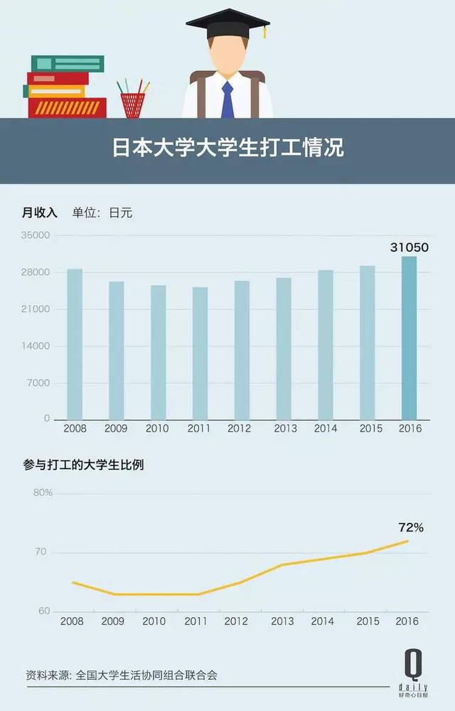 不恋爱、能省则省,日本年轻人几乎没有消费欲