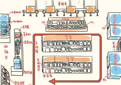 便利店东西怎么摆,才能抓住你的眼、心和钱?