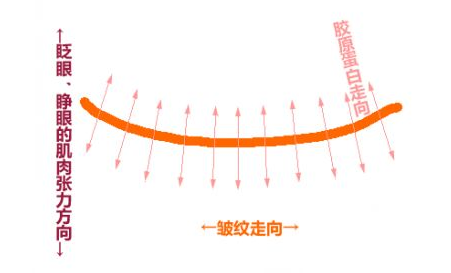 八公举：不笑运气差，爱笑脸会大 ……哦对了，还长纹。