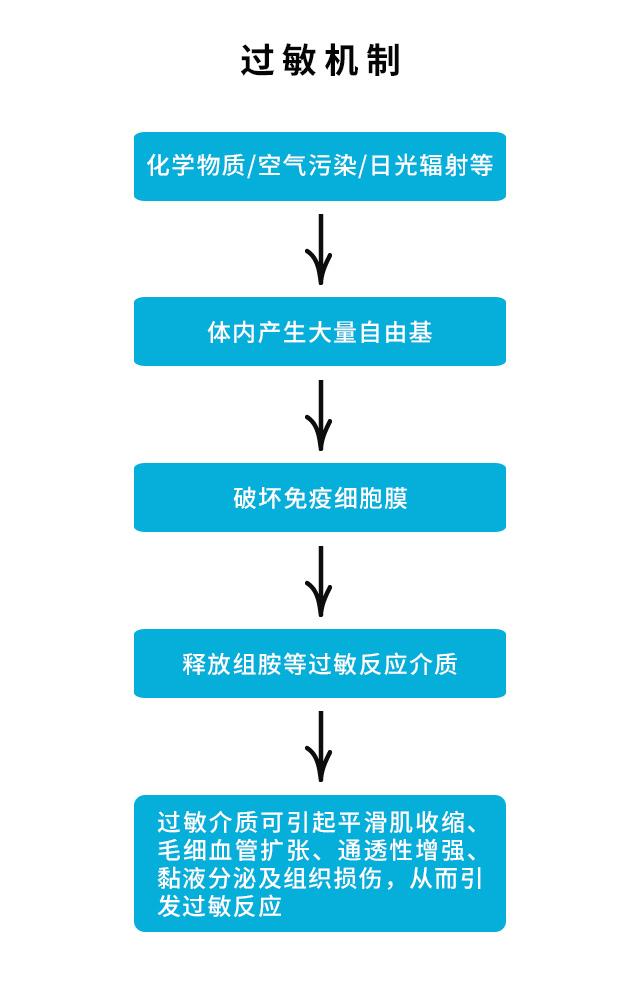 小心點(diǎn)，別真搞成了敏感肌！