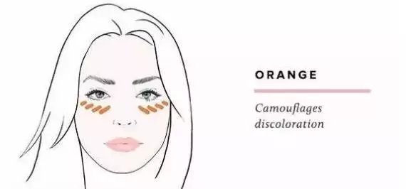 用“五颜六色”对抗肌肤暗沉和痘痘，这样的底妆真是不得了！