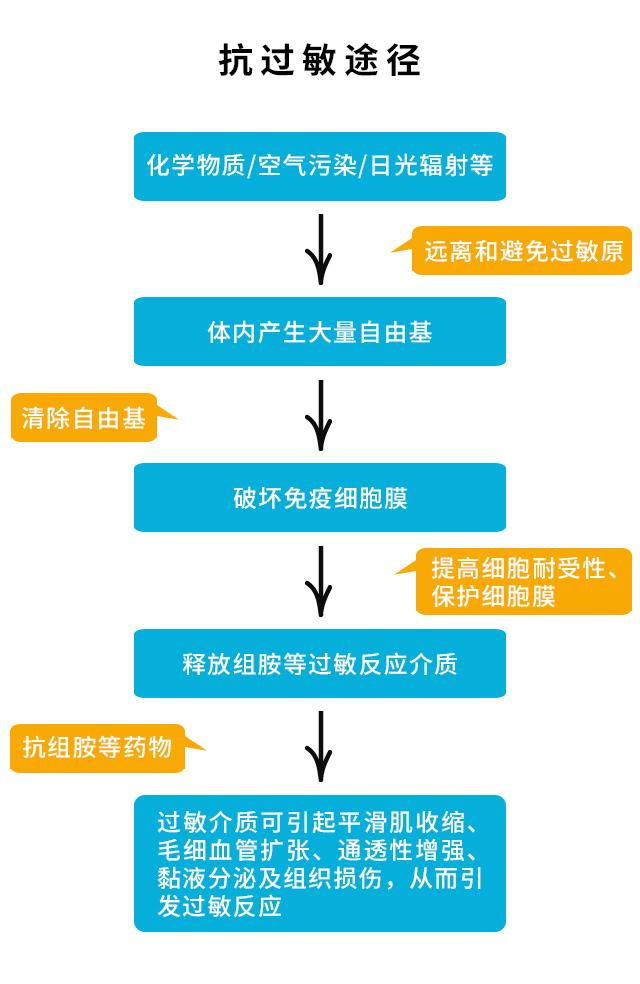 小心點(diǎn)，別真搞成了敏感肌！