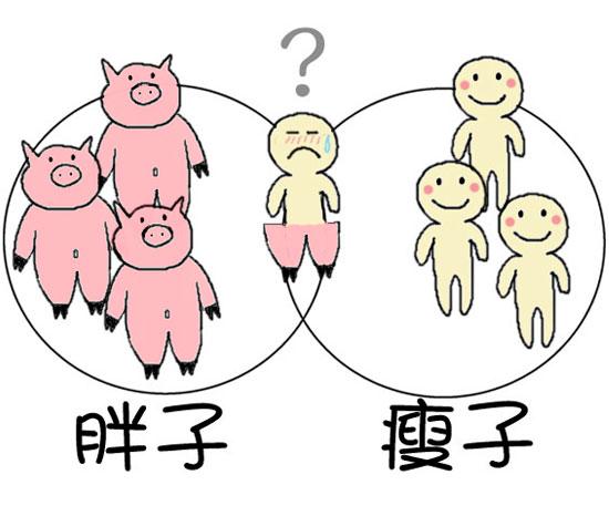 你是胖子还是瘦子?