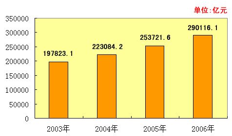 上交英文_人均实际上交税金