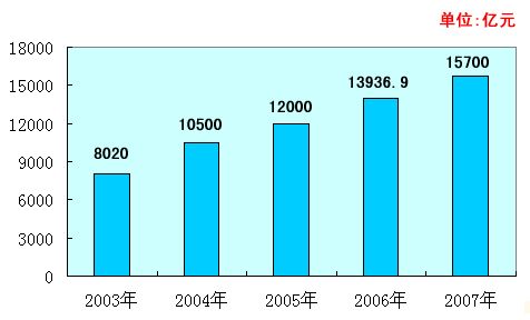 腾讯每年贡献多少gdp_特别推荐(3)