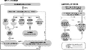 玺诚传媒逃债记 集富亚洲等PE成功脱身_创业