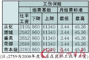 广州养老、失业和工伤三险下月起市级统筹_即