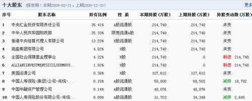 腾讯证券个股行情页全新改版上线