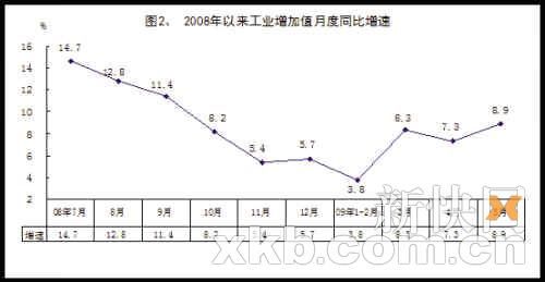 gdp同比增速_中国二季度GDP同比增速为7 好于预期(3)