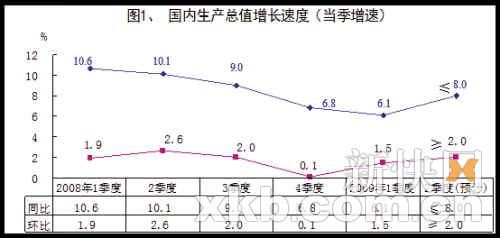 ͳ�ƾ�ר�ң����ü��׻��� ������GDP�ӽ�8% 