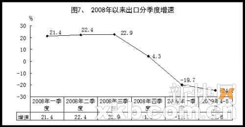 合肥二季度GDP回升_统计局专家称经济已见底回升 二季度GDP接近8(2)