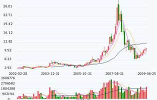 中石化72亿美元收购瑞士石油公司_财经频道_腾讯网