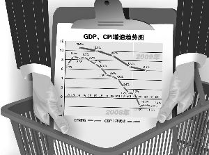 GDP��CPI������������ ר�ҿ����°��꾭��