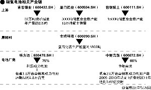 准入规则7月1日实施 新能源汽车概念股排序