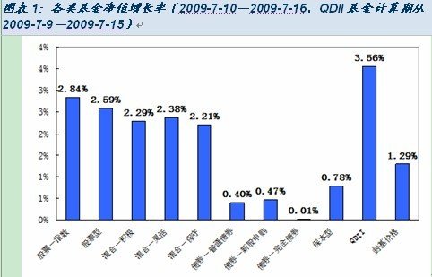 市场强势基础稳固 关注基金二季报动态调整 _
