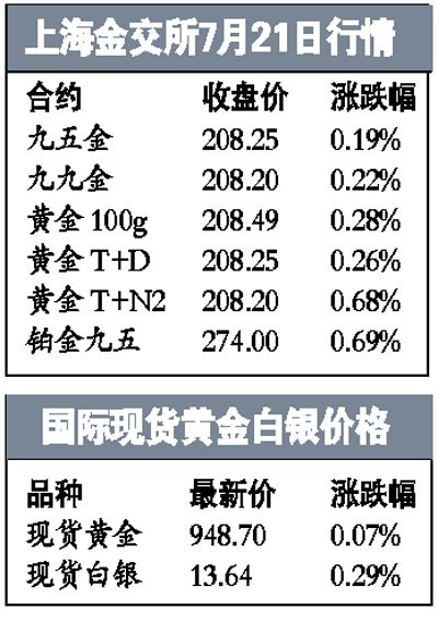 金条回购数量增多 看多情绪将主导市场_黄金资