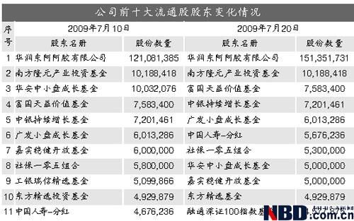 雨燕直播- NBA直播- 足球直播- 世界杯直播 LIVE房地产私募基金