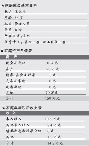 理财规划:定期定额投资积累养老金_理财案例