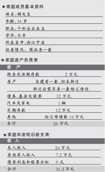 理财规划:投资2年期理财产品买新车_理财案例
