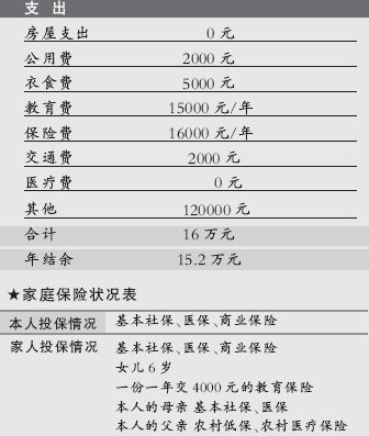 理财规划:投资2年期理财产品买新车_理财案例