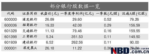 指数基金建仓进高潮 银行股后市有上升空间_热