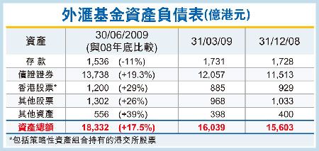 外汇黄金_年外汇基金收入