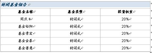 8�»���Ͷ�ʲ��Ա��漰����Ƽ�(������)