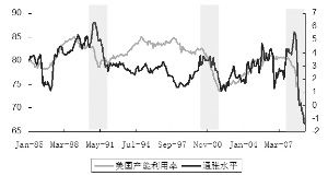 1980年美国gdp_美国gdp2020年总量(3)