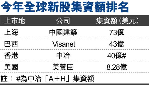 全球股市排名_全球股市市长生活照(3)