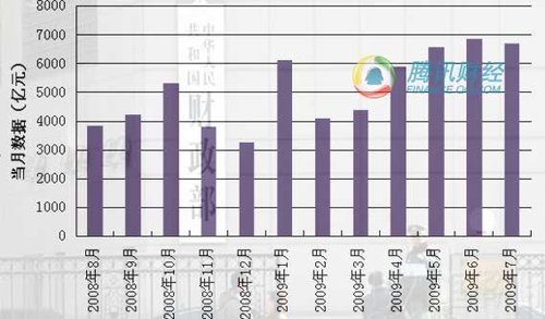 财政收入_美国近10年财政收入(2)