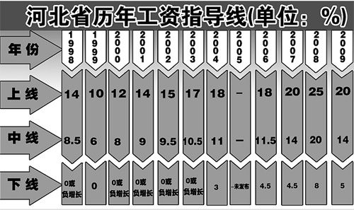 车床工_临海车床工工资收入(3)