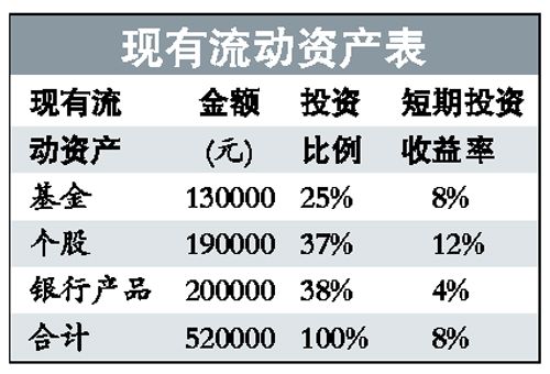 案例:年收入23万夫妇如何规划可提前退休_理财